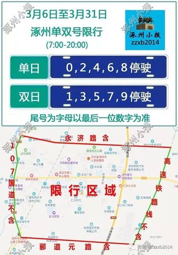 涿州限号查询今天，涿州限号查询今天限行尾号  第2张