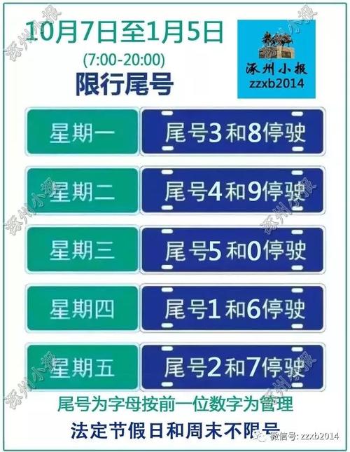 涿州限号查询今天，涿州限号查询今天限行尾号  第5张