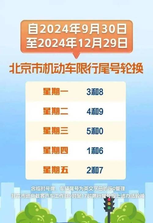 外地新能源汽车在北京限行吗？外地牌照的新能源汽车在北京的限行规定？  第2张