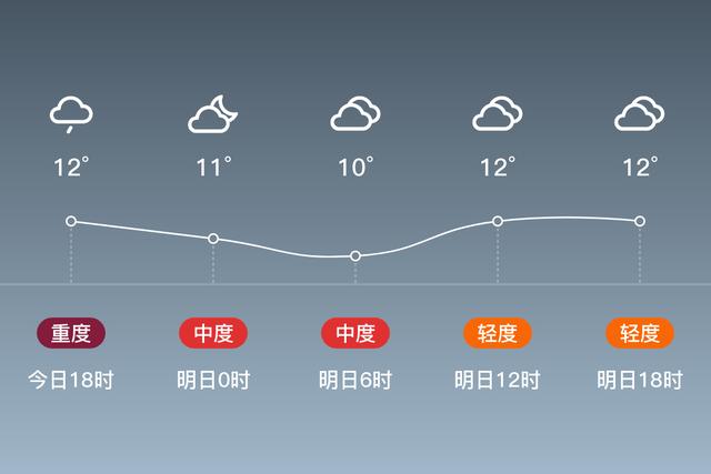 今天安顺到叙永天气，安顺到永川客车是多少时间  第1张