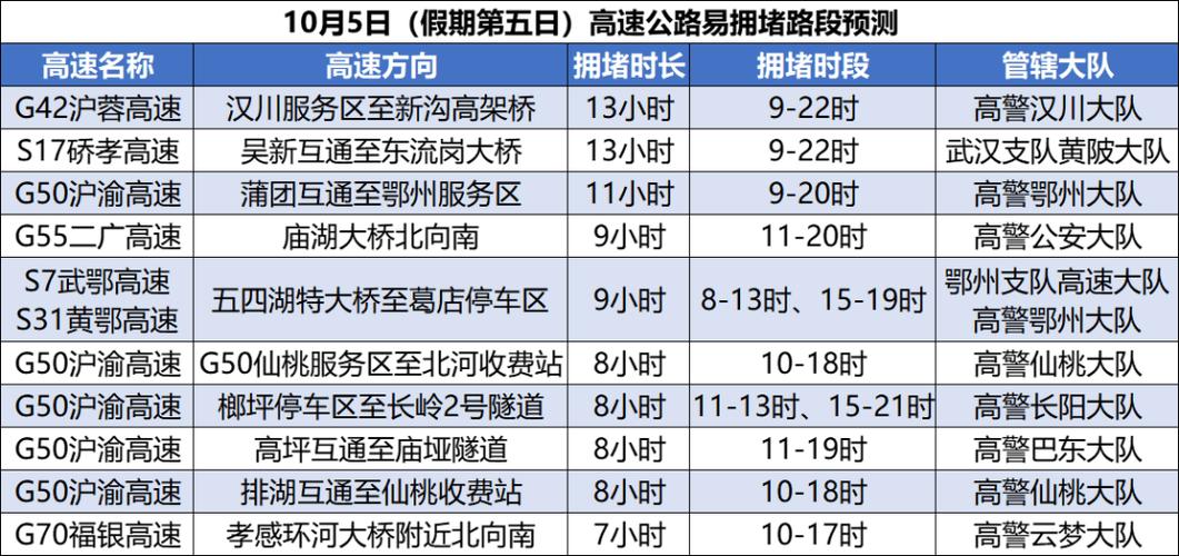 今天安顺到叙永天气，安顺到永川客车是多少时间  第3张