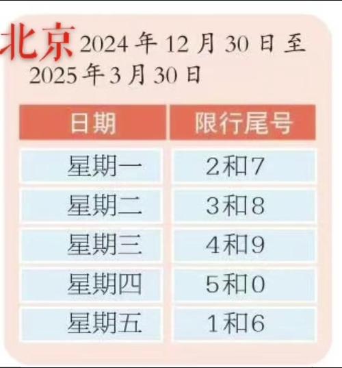 郑州市限号？郑州市限号2025最新消息？  第4张