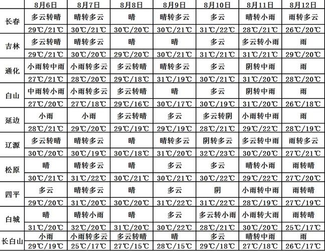 珲春市天气预报15？2345珲春天气预报？  第4张