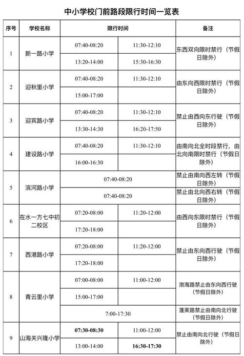 三河燕郊今日限号？2024燕郊外地车限行吗？  第1张