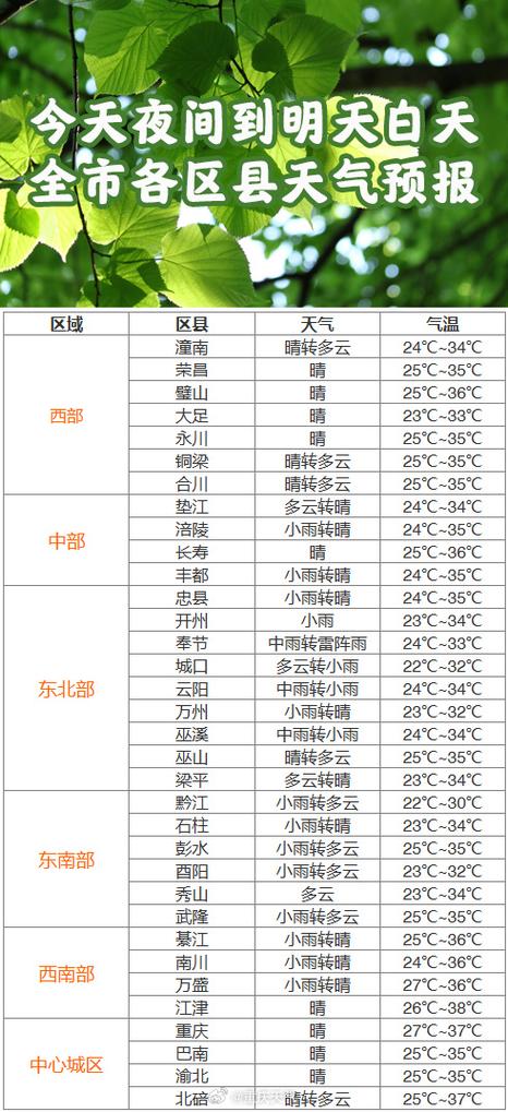 富阳云台山天气预报，富阳云台山风景区游记  第4张