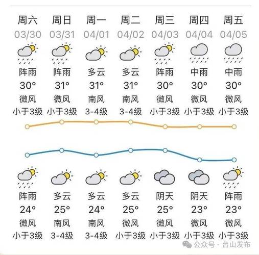 富阳云台山天气预报，富阳云台山风景区游记  第5张