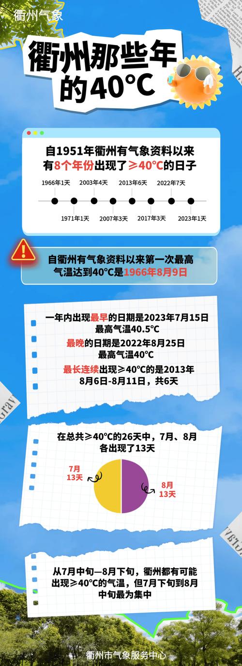 最近常山一个月天气，常山最近一周天气？  第4张