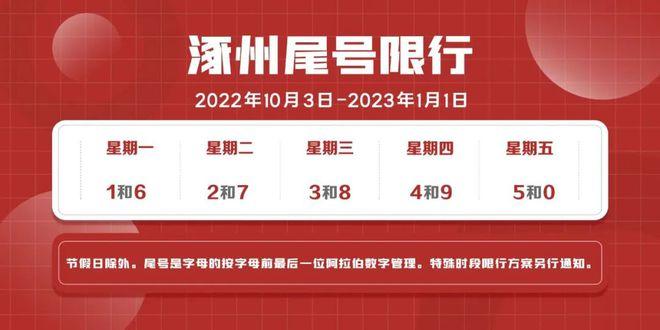 涿州今日限号查询？涿州今日限号查询2024？  第5张
