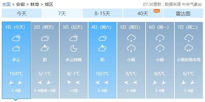 蚌埠60天天气预报，蚌埠60天天气预报最准确的一天？  第3张