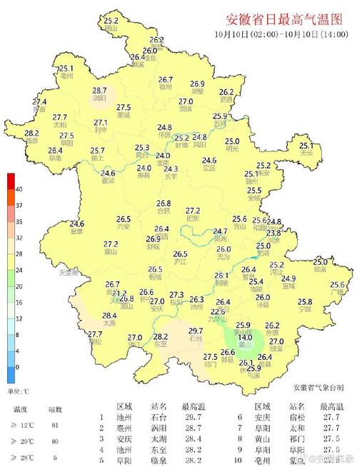 蚌埠60天天气预报，蚌埠60天天气预报最准确的一天？  第5张