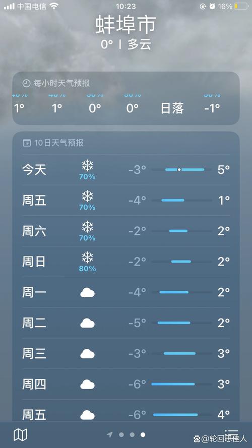 蚌埠60天天气预报，蚌埠60天天气预报最准确的一天？  第6张