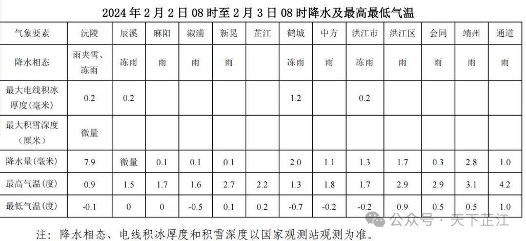 怀化六月份天气查询？怀化天气60天预报？  第1张