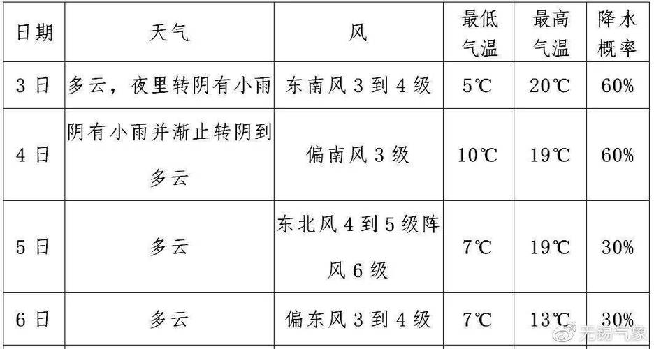 怀化六月份天气查询？怀化天气60天预报？  第4张