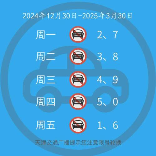 唐山限行规定，唐山限行你都说错了？  第1张
