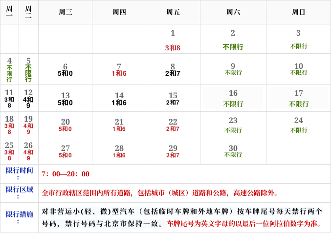 唐山限行规定，唐山限行你都说错了？  第4张