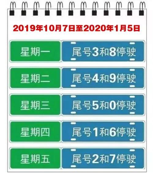 唐山限行规定，唐山限行你都说错了？  第6张