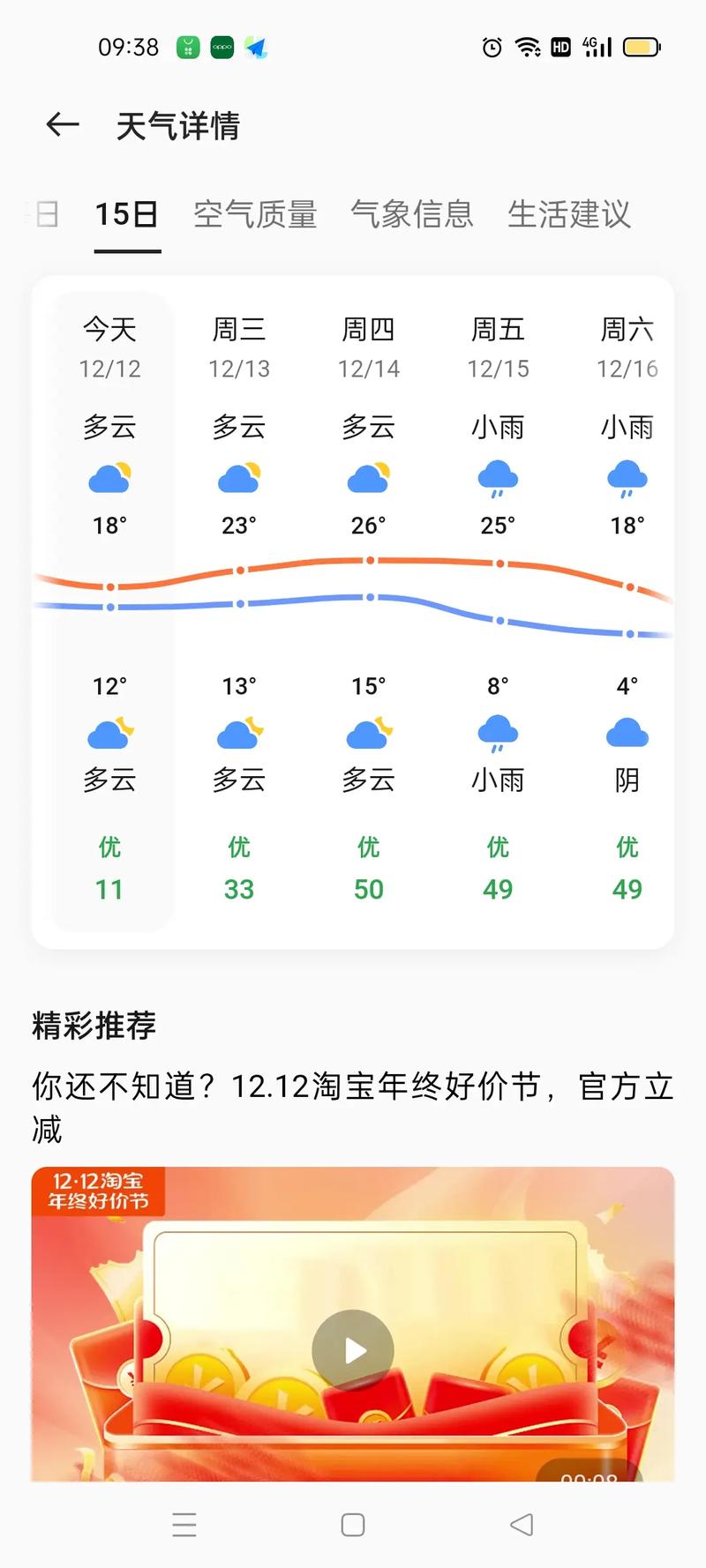 湖北枣阳明后天天气？不该回首话当年？  第2张