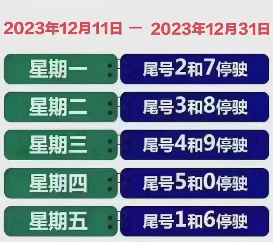 保定今日限行？2025保定今日限行？  第3张
