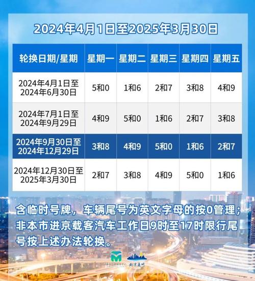 周一限号多少北京，北京周一限号什么？  第4张