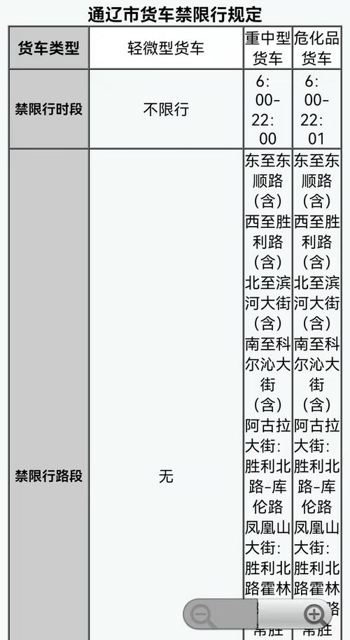 全国皮卡车禁行的城市？全国皮卡车禁行的城市2023年？  第2张