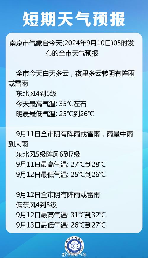 西峰六十天天气预报，西峰30天天气？  第5张