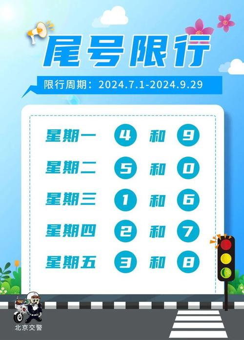 周五限行尾号，郑州周五限行尾号  第2张