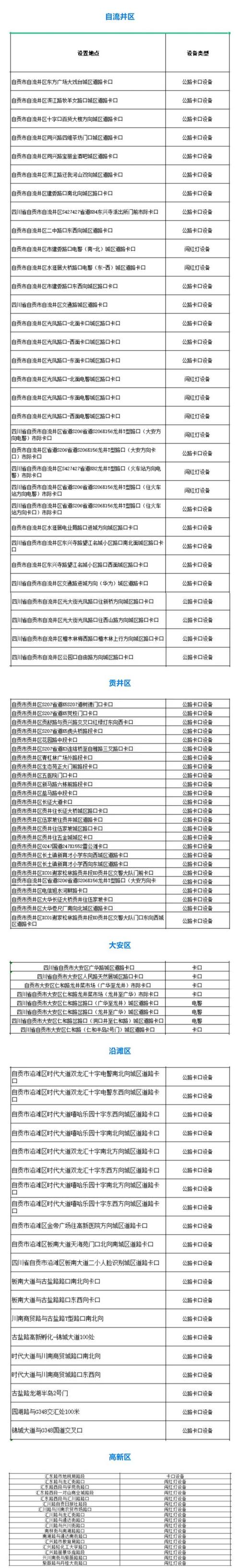 限行处罚标准？外地车限行处罚标准？  第2张