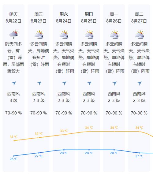 10月3日深圳天气？10月3日深圳天气预报？  第1张