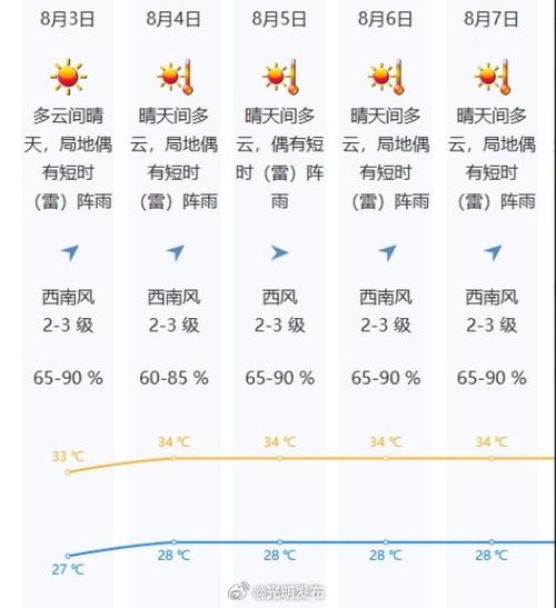 10月3日深圳天气？10月3日深圳天气预报？  第2张