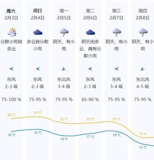 10月3日深圳天气？10月3日深圳天气预报？  第5张