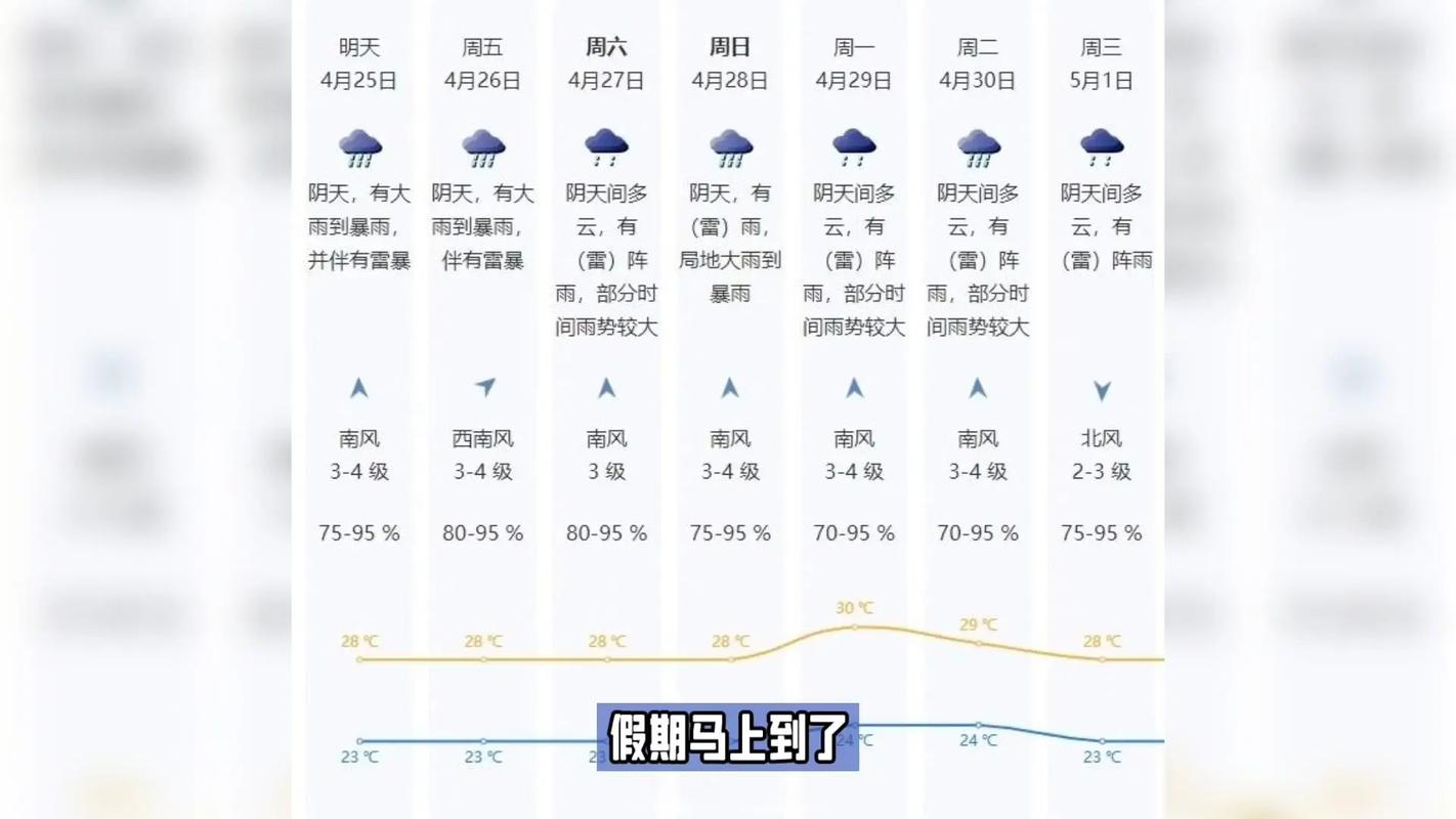 10月3日深圳天气？10月3日深圳天气预报？  第6张