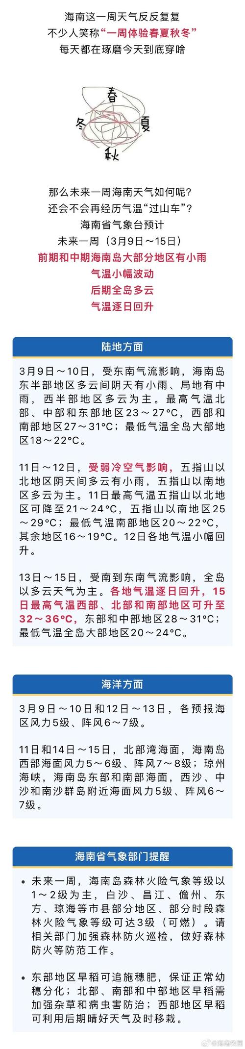 海南现在多少度天气，海南现在天气温度多少？  第1张