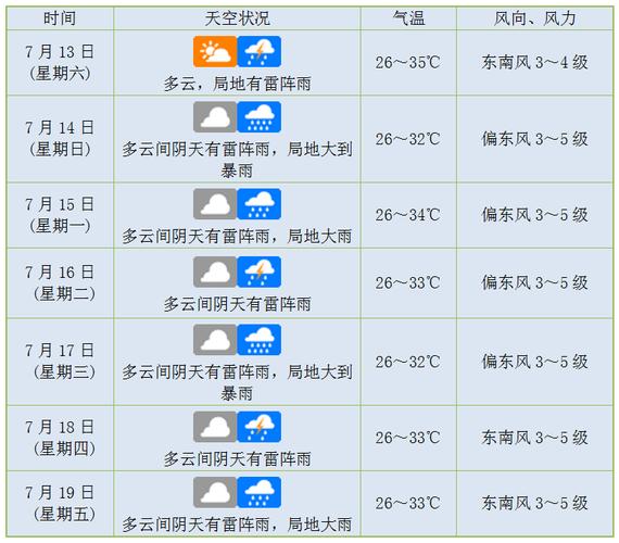 海南现在多少度天气，海南现在天气温度多少？  第2张