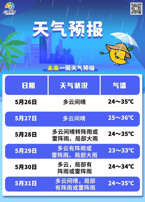 海南现在多少度天气，海南现在天气温度多少？  第6张