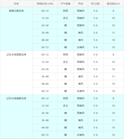 天气预报五莲30天？五莲天气预报40天？  第2张