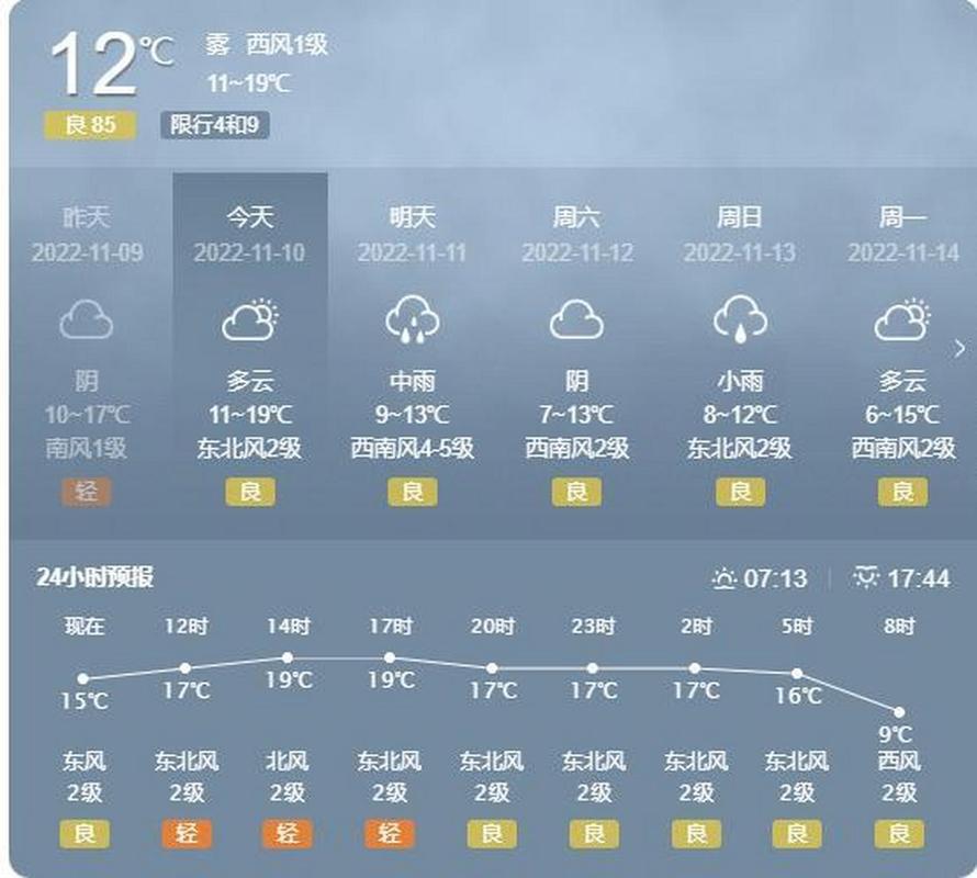 西安今天的天气状况，西安今天的天气预报  第3张