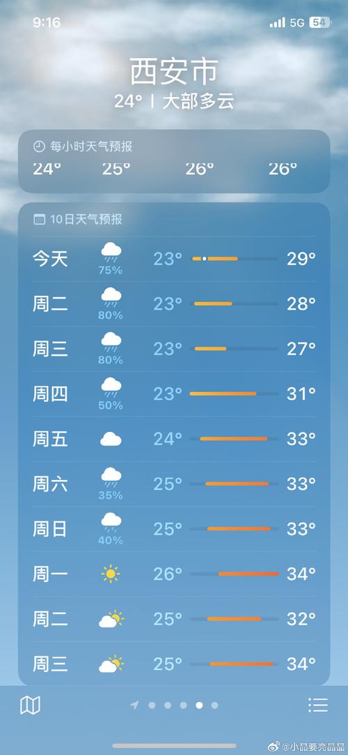 西安今天的天气状况，西安今天的天气预报  第4张