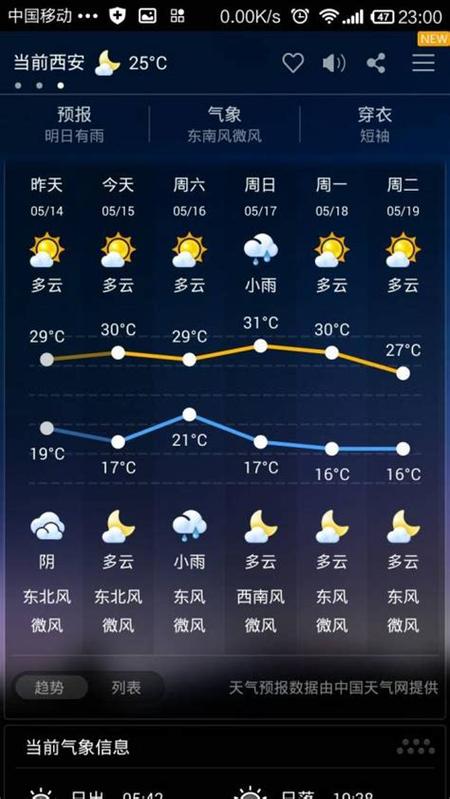 西安今天的天气状况，西安今天的天气预报  第5张