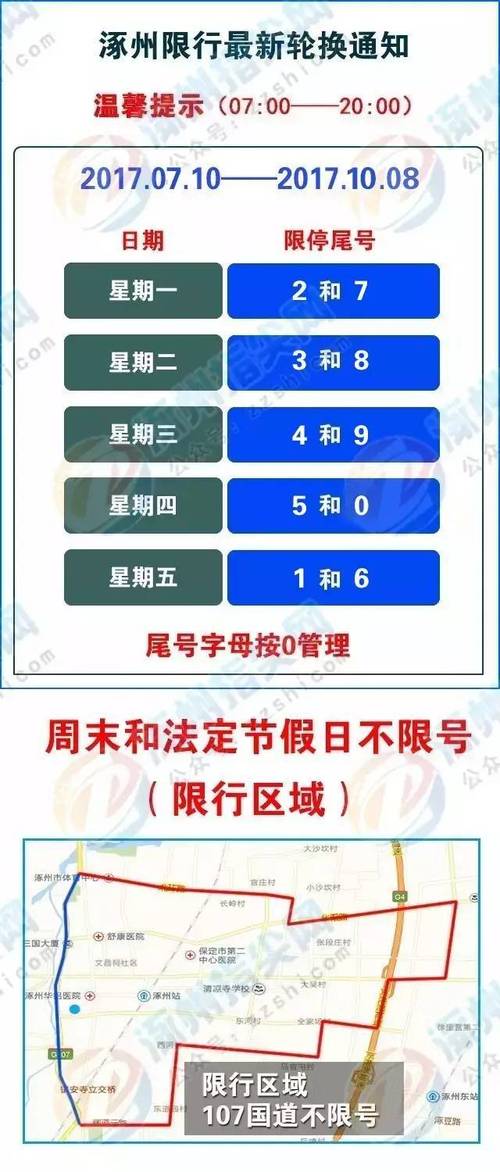 涿州限号2023年3月最新限号，涿州限号2023年3月最新限号时间？  第4张