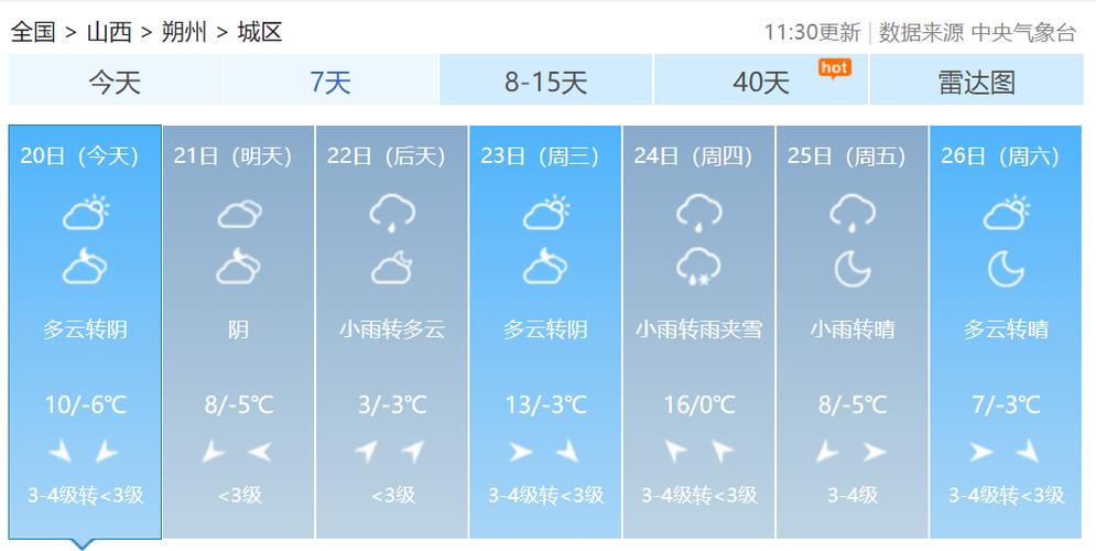 怀仁天气预报小时报，怀仁天气预报一周七天  第1张