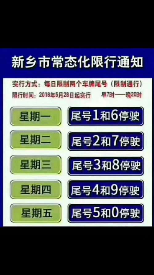 周一限行尾号是多少，保定周一限行尾号是多少  第1张