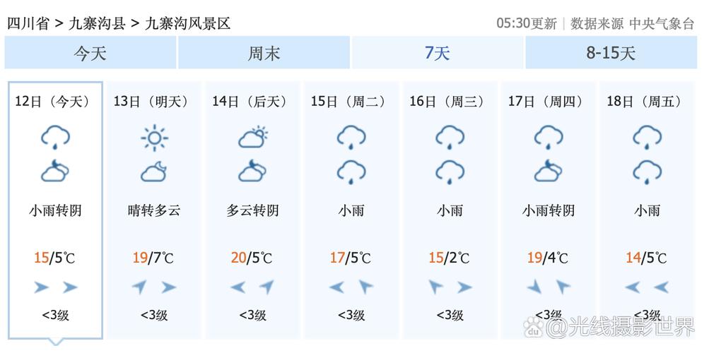 南丰天气预报90天？南丰天气预报60天？  第2张