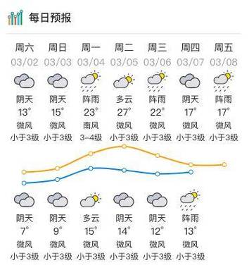 南丰天气预报90天？南丰天气预报60天？  第3张
