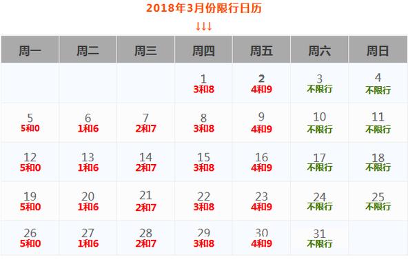 限号2022年6月最新限号时间？限号2022年6月最新限号时间查询？  第5张