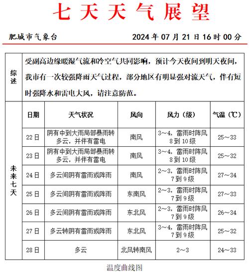 肥城17号天气预报？肥城17号天气预报查询？  第2张