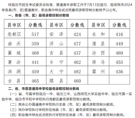 山西中考总分是多少？山西中考总分是多少?2023？  第1张