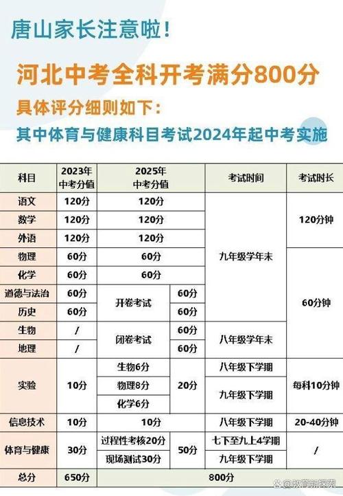 山西中考总分是多少？山西中考总分是多少?2023？  第3张