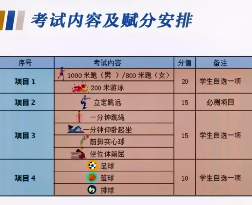 山西中考总分是多少？山西中考总分是多少?2023？  第4张