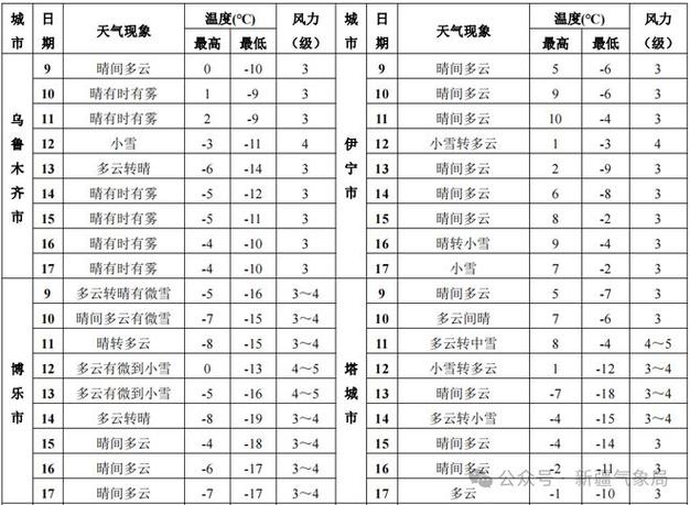 日本气象局天气预报，日本气象厅天气预报  第1张