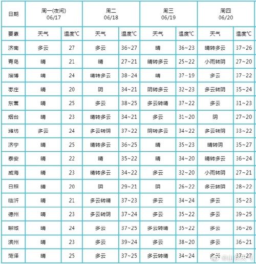 日本气象局天气预报，日本气象厅天气预报  第5张